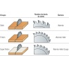 Lame de scie circulaire Panther denture alternée diamètre 210 mm alèsage 30 mm 16 dents