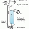 Récupérateur condensafe +