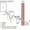 Récupérateur condensafe +