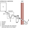 Récupérateur condensafe +