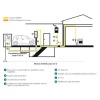 Raccord dextrémité femelle FlexiClic avec écrou tournant à joint plat gaz DN15 F.E. M20x1,5