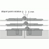 Charnière invisible spécifique 180° pour portes pliantes avec axe de rotation décalé