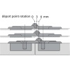 Charnière invisible spécifique 180° pour portes pliantes avec axe de rotation décalé