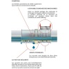 Coude multicouche à sertir 25 mâle 20x27 23045