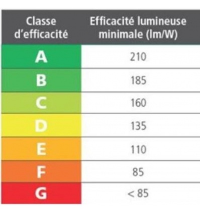 Lampe fluorescente compacte intégré très durable forme collée E27 22W 825