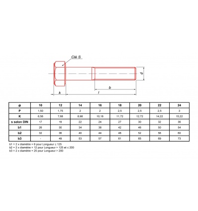 Vis métaux tête hexagonale Ultima filetage partiel zingué classe 109 DIN 931